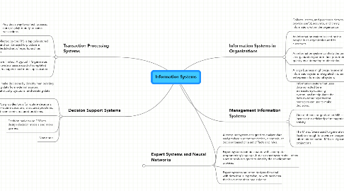 Mind Map: Information Systems