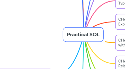 Mind Map: Practical SQL