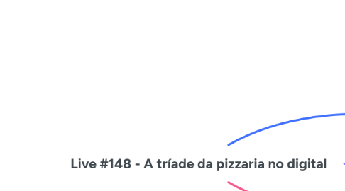 Mind Map: Live #148 - A tríade da pizzaria no digital