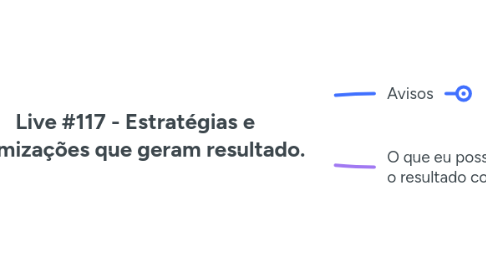 Mind Map: Live #117 - Estratégias e Otimizações que geram resultado.