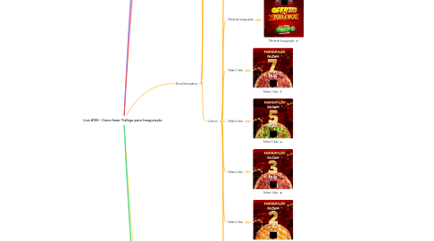 Mind Map: Live #106 - Como fazer Tráfego para Inauguração