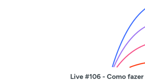 Mind Map: Live #106 - Como fazer Tráfego para Inauguração
