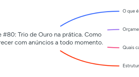 Mind Map: Live #80: Trio de Ouro na prática. Como aparecer com anúncios a todo momento.