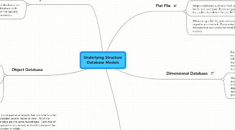 Mind Map: Underlying Structure Database Models