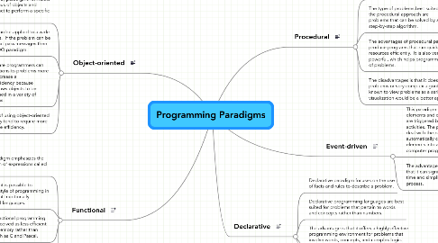 Mind Map: Programming Paradigms