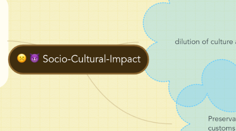 Mind Map: Socio-Cultural-Impact