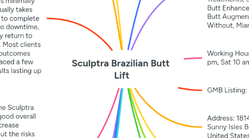 Mind Map: Sculptra Brazilian Butt  Lift