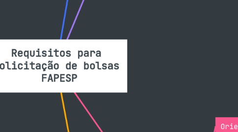 Mind Map: Requisitos para solicitação de bolsas FAPESP