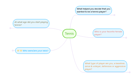 Mind Map: Tennis