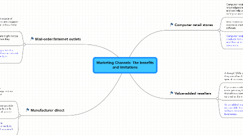 Mind Map: Marketing Channels: The benefits and limitations