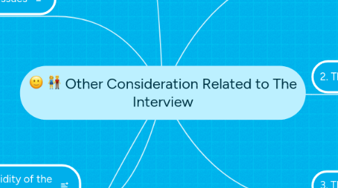 Mind Map: Other Consideration Related to The Interview