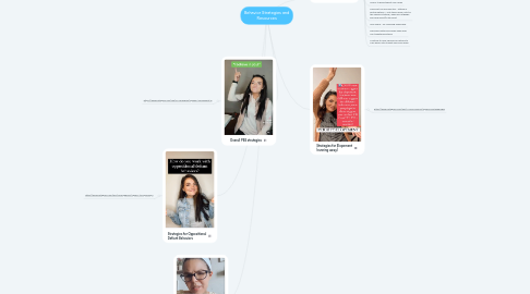 Mind Map: Behavior Strategies and Resources