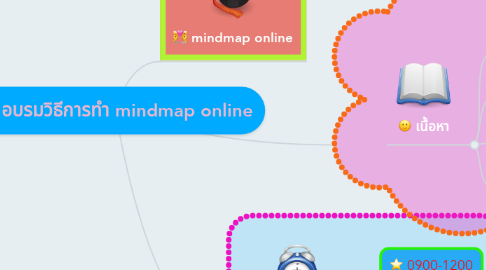 Mind Map: อบรมวิธีการทำ mindmap online