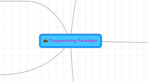 Mind Map: Programming Paradigm