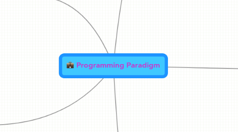 Mind Map: Programming Paradigm