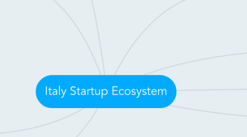 Mind Map: Italy Startup Ecosystem