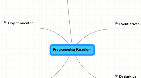 Mind Map: Programming Paradigm