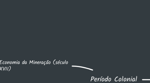Mind Map: Período Colonial