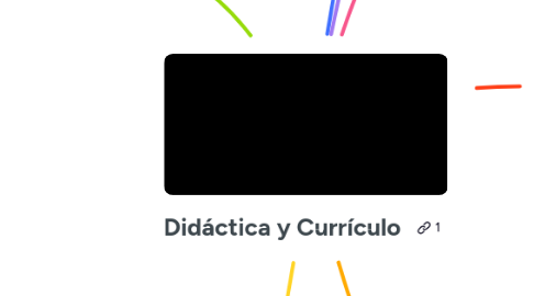 Mind Map: Didáctica y Currículo