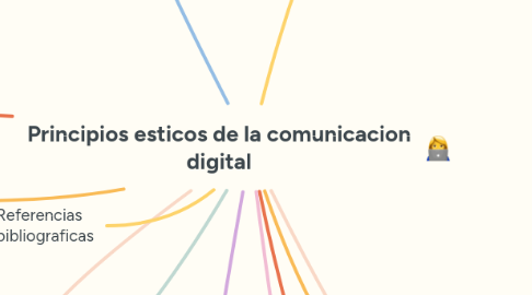 Mind Map: Principios esticos de la comunicacion digital
