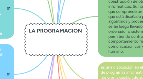 Mind Map: LA PROGRAMACION
