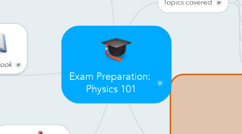 Mind Map: Exam Preparation:  Physics 101