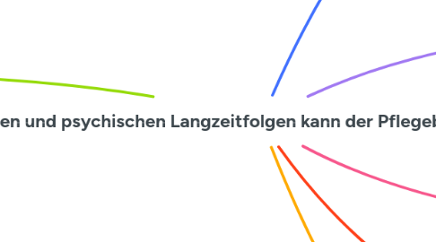 Mind Map: Welche physischen und psychischen Langzeitfolgen kann der Pflegeberuf mit sich bringen?