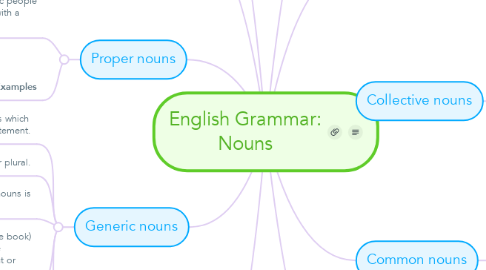 Mind Map: English Grammar: Nouns