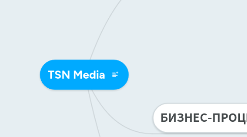 Mind Map: TSN Media