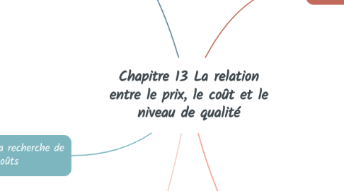 Mind Map: Chapitre 13 La relation entre le prix, le coût et le niveau de qualité