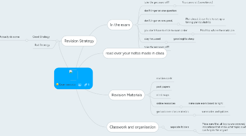 Mind Map: Exam success