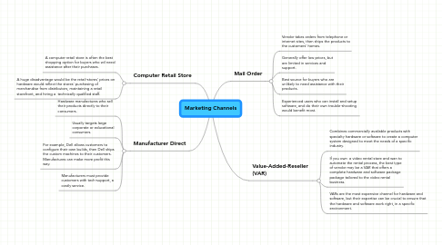 Channel MindMeister Mind Map