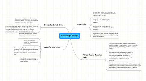 Mind Map: Marketing Channels