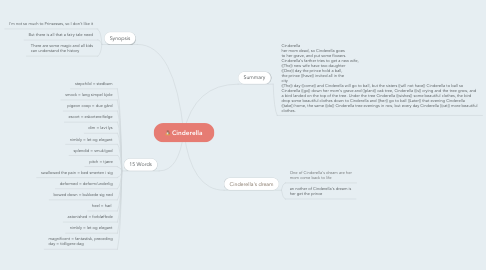 Mind Map: Cinderella