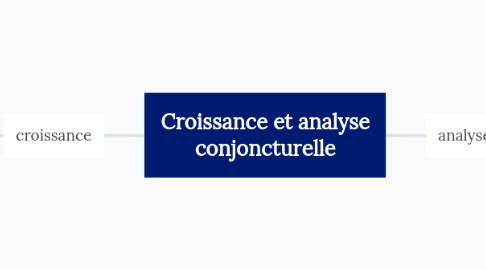 Mind Map: Croissance et analyse conjoncturelle
