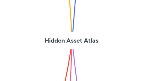 Mind Map: Hidden Asset Atlas