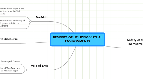 Mind Map: BENEFITS OF UTILIZING VIRTUAL ENVIRONMENTS