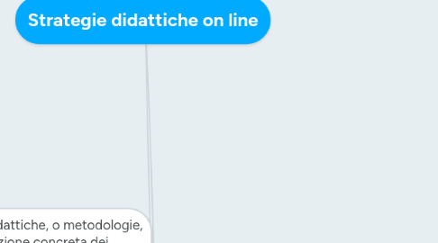 Mind Map: Strategie didattiche on line