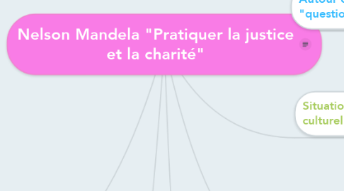 Mind Map: Nelson Mandela "Pratiquer la justice et la charité"
