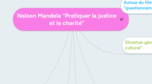 Mind Map: Nelson Mandela "Pratiquer la justice et la charité"