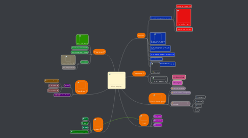 Mind Map: Mind Maping