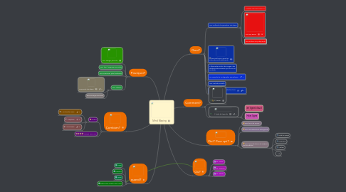 Mind Map: Mind Maping