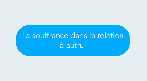 Mind Map: La souffrance dans la relation à autrui