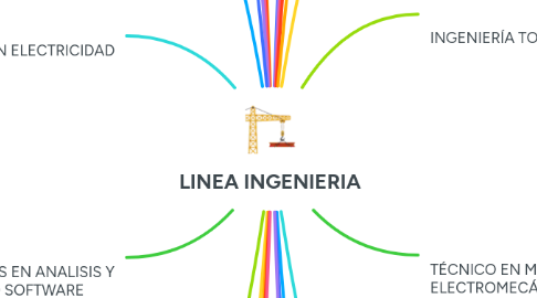 Mind Map: LINEA INGENIERIA