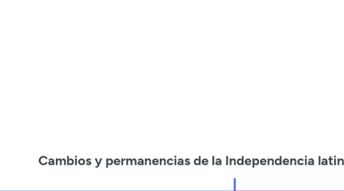 Mind Map: Cambios y permanencias de la Independencia latinoamericana