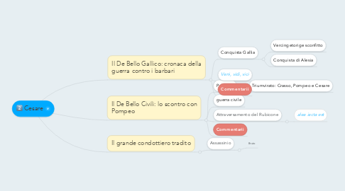 Mind Map: Cesare