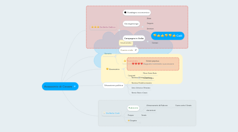 Mind Map: Assassinio di Cesare