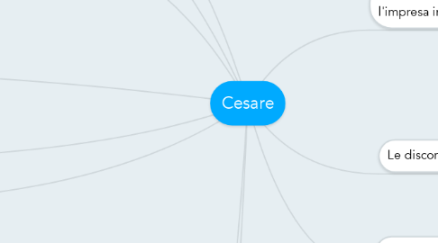 Mind Map: Cesare