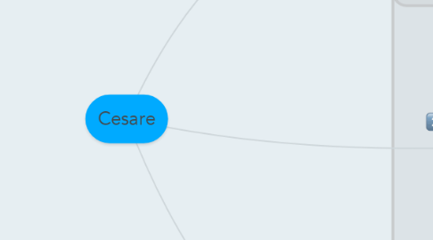Mind Map: Cesare