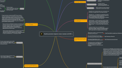 Mind Map: Ошибки указания товарного знака в заявках по 44-ФЗ